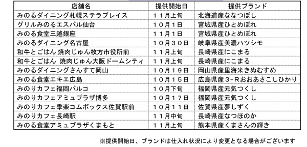 ご当地の新米を提供する全農直営店舗