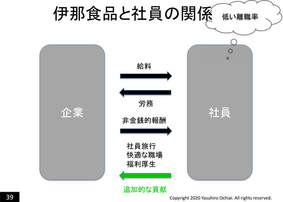 従業員を大切にする経営（落合教授作成）