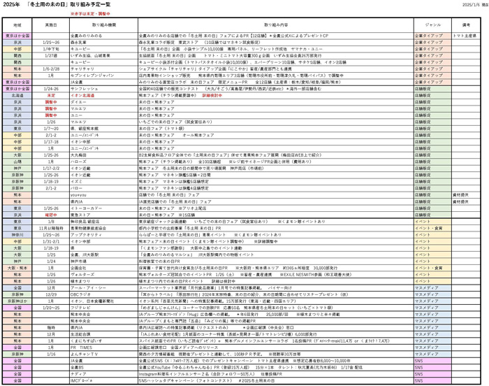 「冬土用未の日」取組予定