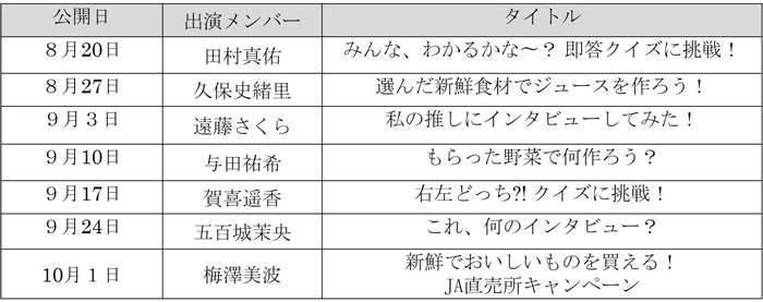 乃木坂46が国産食材の魅力等を伝える動画　7週連続で配信　ＪＡ全中