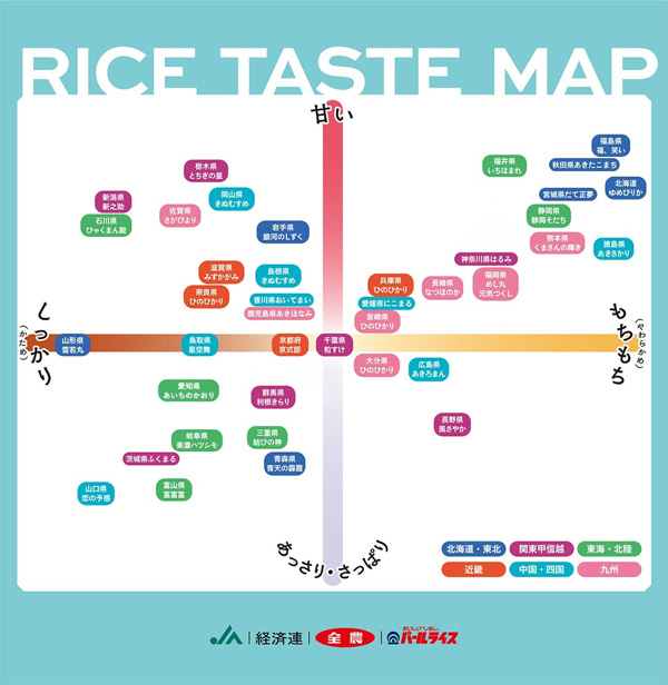 日本各地の銘柄米の特徴を一覧できる「食味マップ」