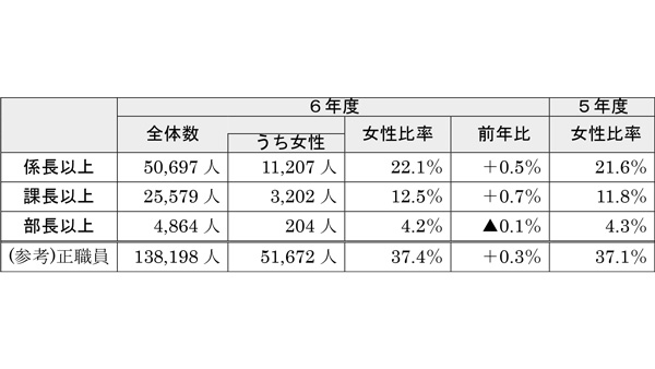 【野沢校正済】〈画像　グラフ〉（野沢）女性のＪＡ参画状況①・②-3_2.jpg