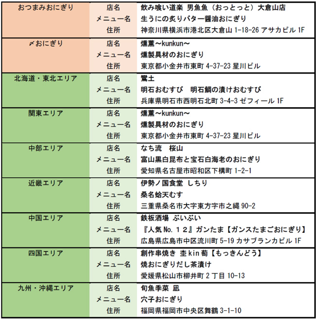 受賞店舗一覧