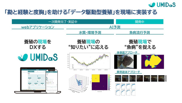 「UMIDaS」の概要。現場の様子や環境予測、魚病の早期検知など、養殖に必要なデータを入手できる