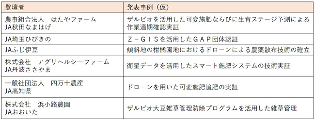 令和6年度スマート農登壇者と発表事例（仮）