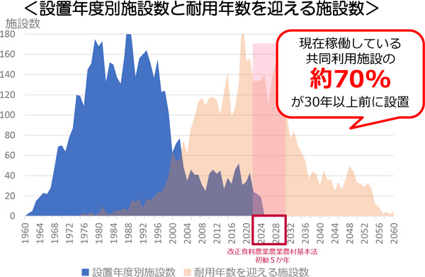 次期食料・農業・農村基本計画および令和７年度農業関係予算等に関するJAグループの重点要請【説明資料】-12_2.jpgのサムネイル画像