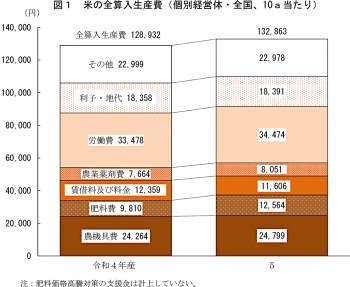 【野沢校正済】〈画像　稲穂〉（野沢）2023年産米の生産費-1.jpg