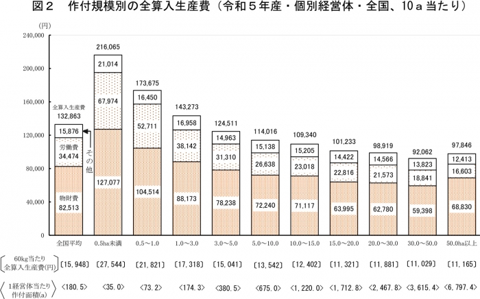 【野沢校正済】〈画像　稲穂〉（野沢）2023年産米の生産費-2.jpg