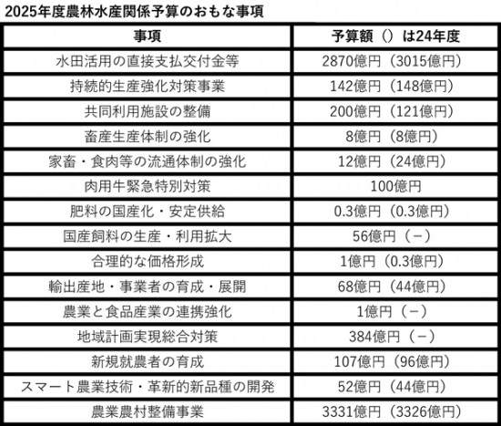 【野沢校正済】〈画像　農村風景〉（野沢）2025年度予算.jpg