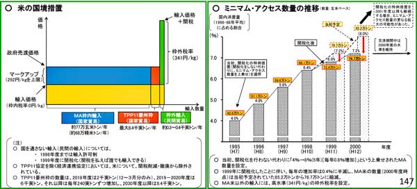 ミニマム・アクセス米　輸入数量見直し交渉　「あきらめずに努力」江藤農相