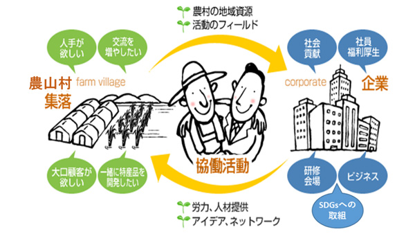農村と企業のマッチング支援サイト「むらマッチ」オープン　静岡県