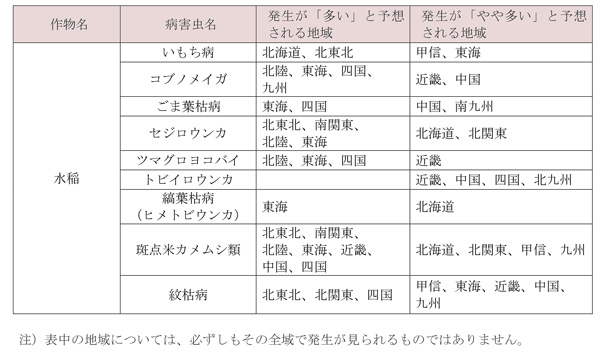 斑点米カメムシ類　多発のおそれ　令和6年度病害虫発生予報第7号　農水省表１.jpg