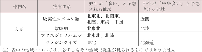 豆類で各地の平年値より発生が「多い」・「やや多い」と予想される病害虫と地域