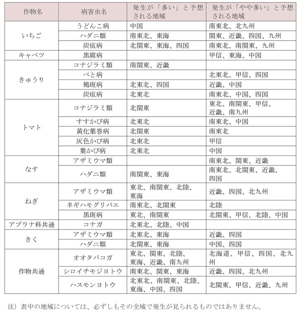 斑点米カメムシ類　多発のおそれ　令和6年度病害虫発生予報第7号　農水省-表３.jpg