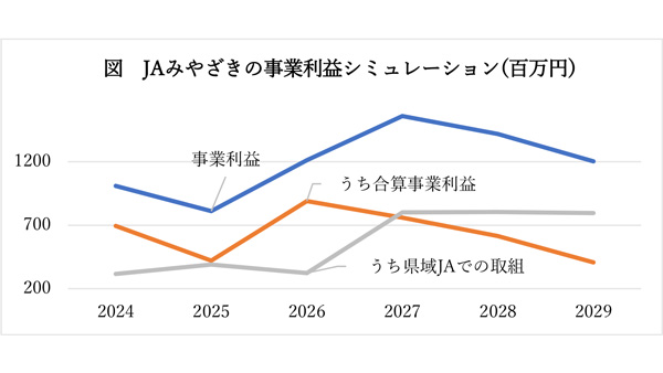 協同の現場を歩く⑬みやざき-2.jpg