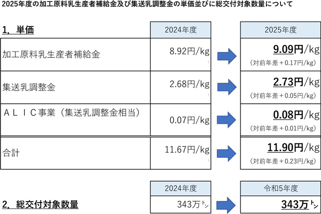 2025年度　畜産物政策価格の表.jpg