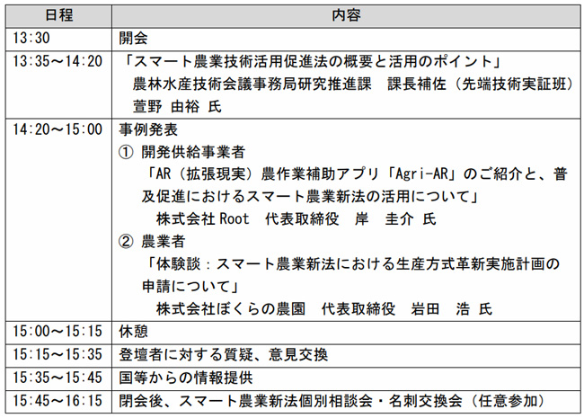 日程・内容（予定）