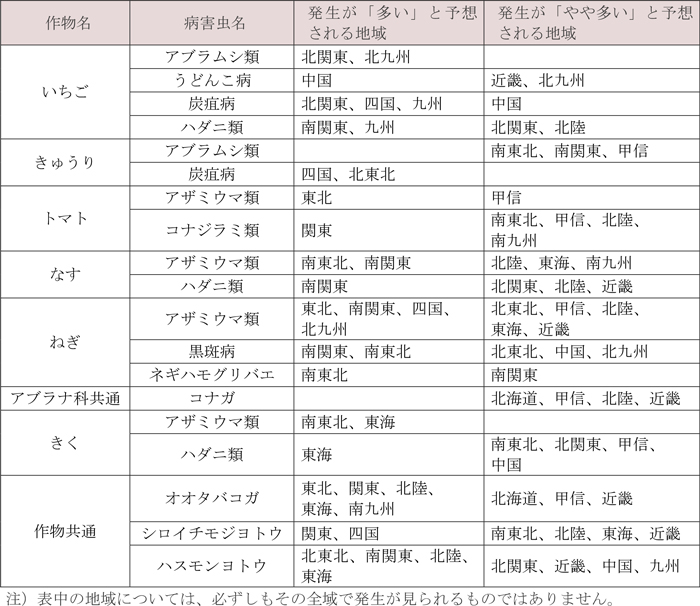 野菜・花きで各地の平年値より発生が「多い」・「やや多い」と予想される病害虫と地域