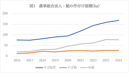 協同の現場を歩くー中山間の転作集落営農・魁