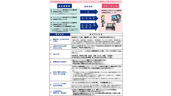 従業員の有無、取引（契約）期間ごとに変わる「守るべきこと」