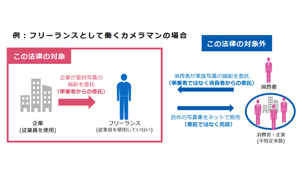 フリーランス法１　図１_2.jpg