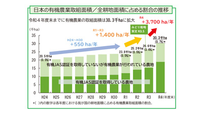 有機農業面積3万ha.jpgs.jpg