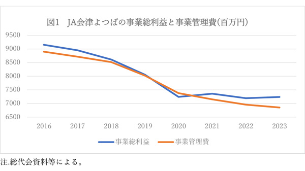 協同の現場を歩く⑫会津よつば241001修正_2.jpg