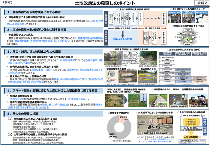 【野沢校正済】〈画像　会議写真〉（野沢）土地改良法の見直し　自民部会が了承.jpg