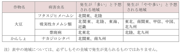 斑点米カメムシ類　多発のおそれ　令和6年度病害虫発生予報第7号　農水省表3.jpg