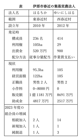 協同の現場を歩くの表.jpg