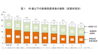 新規就農者数の発表s.jpg