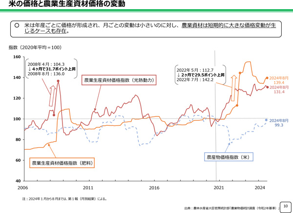 【野沢校正済】〈画像　写真〉（野沢）第6回適正な価格形成に関する協議会-10.jpg