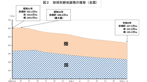 耕地面積　図０１と０２-1_3.jpg