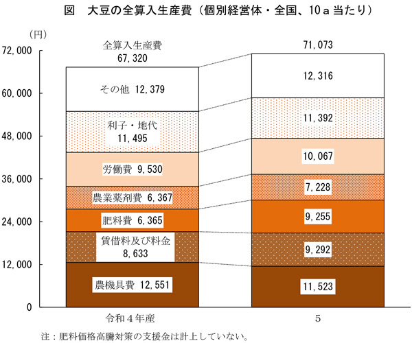 大豆の生産費-1.jpg