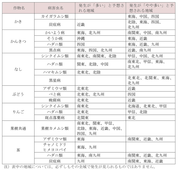 斑点米カメムシ類　多発のおそれ　令和6年度病害虫発生予報第7号　農水省-表４.jpg