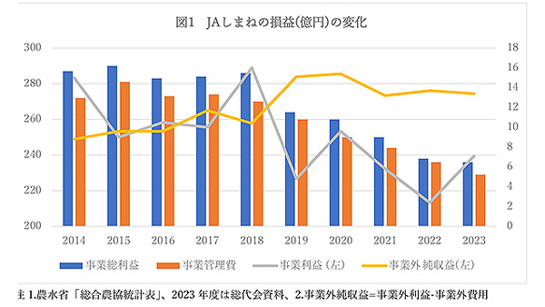 協同の現場を歩く【図1】.jpg