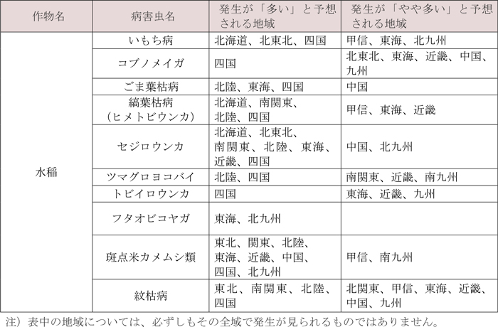 水稲で各地の平年値より発生が「多い」・「やや多い」と予想される病害虫と地域