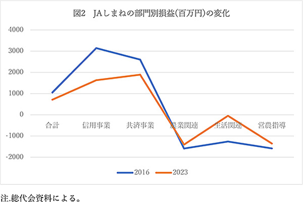 協同の現場を歩く【図2】.jpg