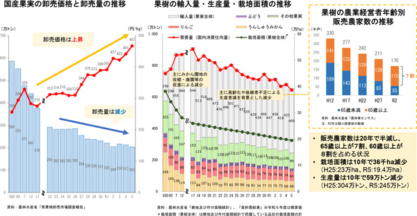 【野沢校正済】〈画像　果樹園〉（野沢）果樹農業振興基本方針策定へ-9.jpg