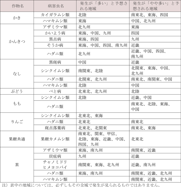 果樹・茶で各地の平年値より発生が「多い」・「やや多い」と予想される病害虫とその地域