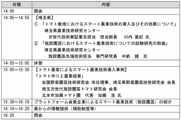 第2回　施設園芸編スケジュール