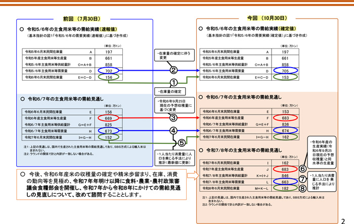 【野沢校正済】〈画像　水田・稲穂〉（野沢）米の基本指針-2.jpg