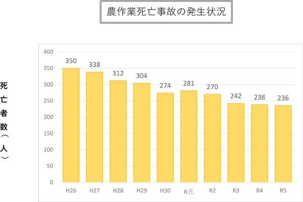 死亡者数の推移