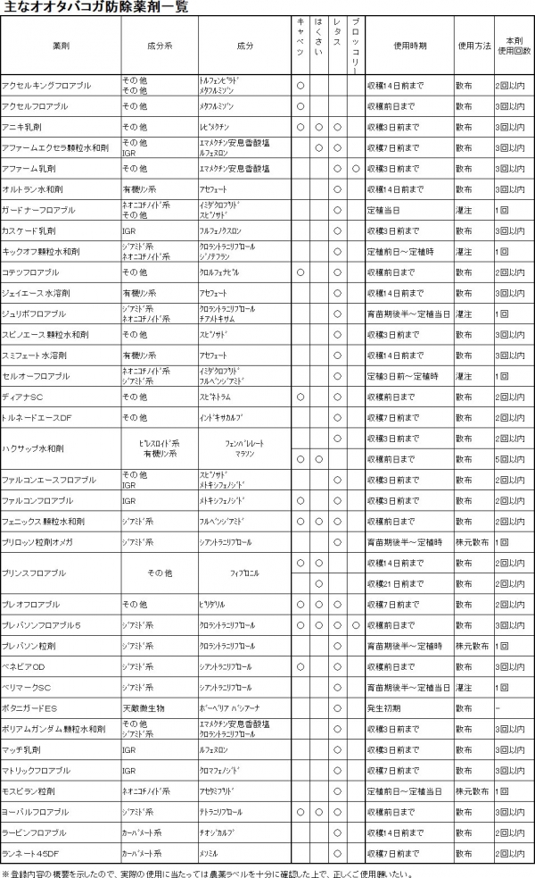 主なオオタバコガ防除薬剤一覧-0926