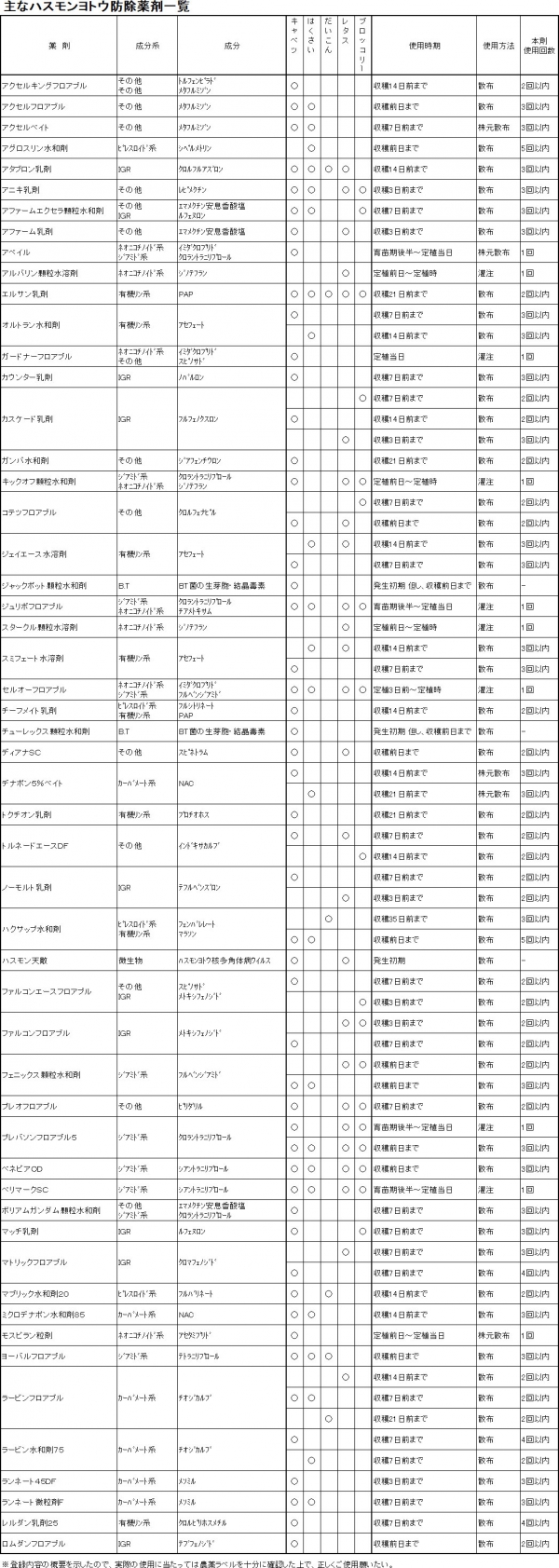 主なハスモンヨトウ防除薬剤一覧-0926.jpg