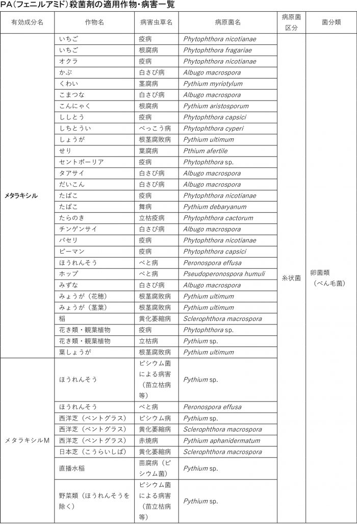 （宗）gakushu271　ＩＰＭ防除実践考［32］_2024-10-25up-3.jpg