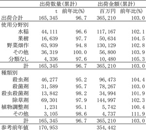 2024農薬年度出荷実績（確定）記者会送付状.jpg