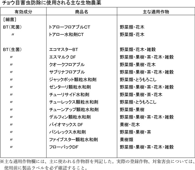 みどり戦略対策に向けたＩＰＭ防除の実践