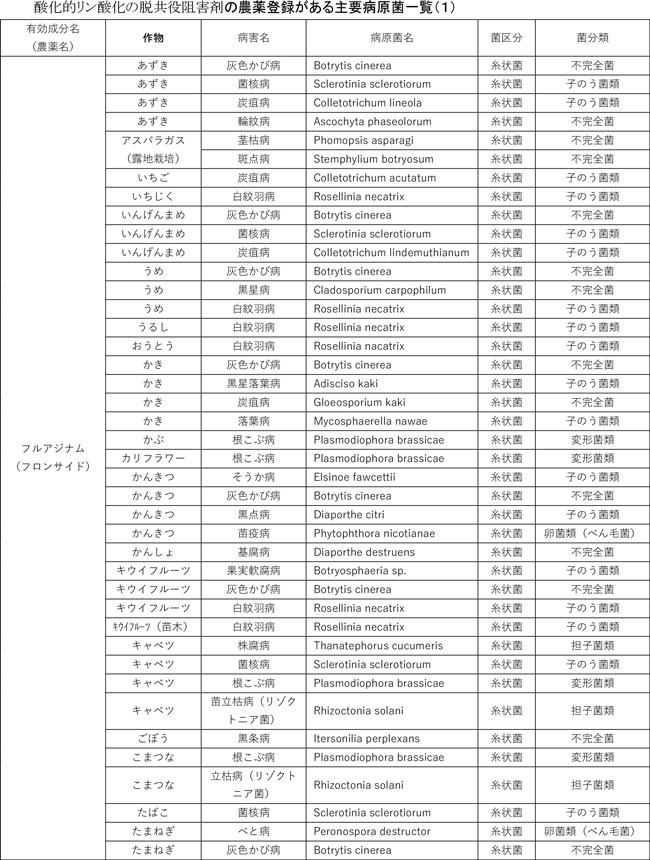 みどり戦略対策に向けたＩＰＭ防除の実践［４８］