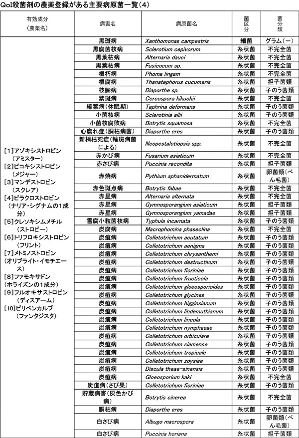 みどり戦略対策に向けたＩＰＭ防除の実践（45）【防除学習帖】第284回